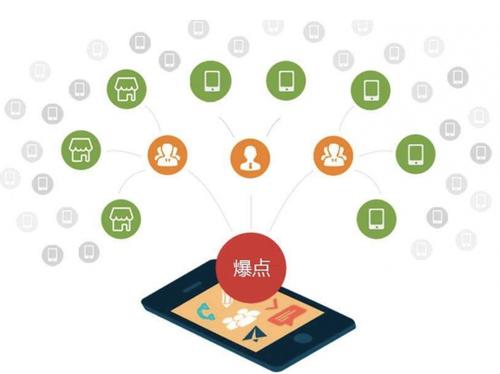 柏乡为什么越来越多的企业通过软文营销来引流